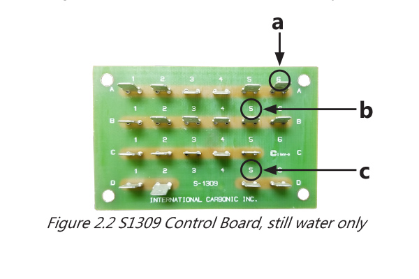 Figure 22