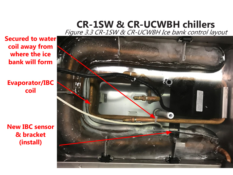 Figure 33